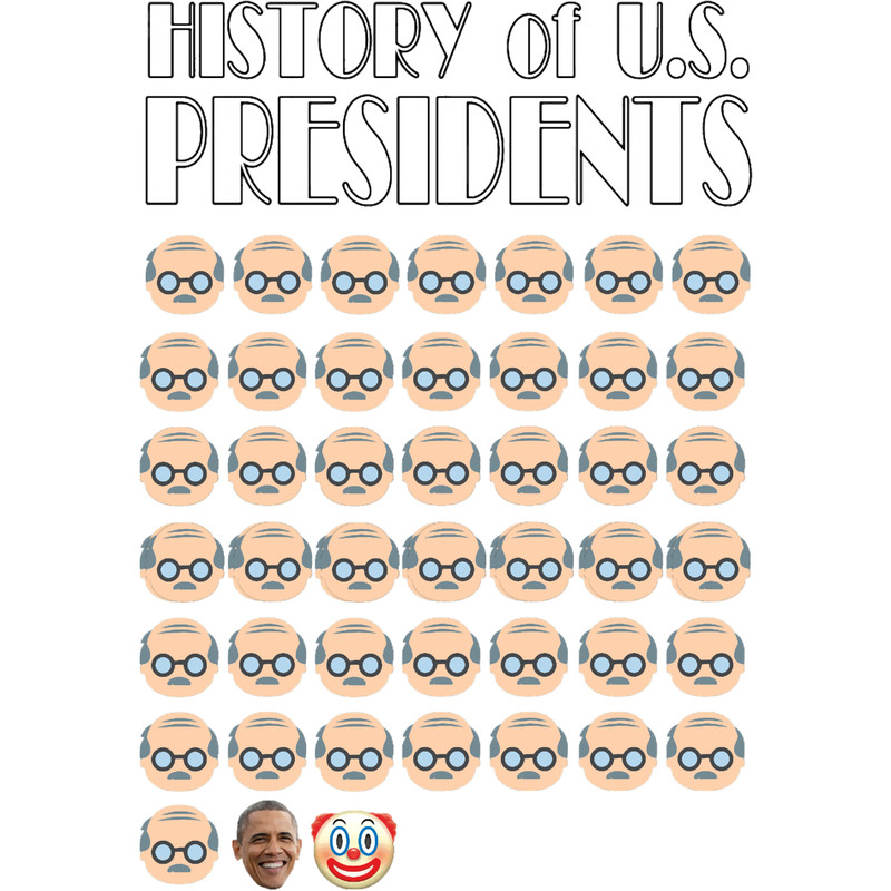 History of US Presidents (1).png