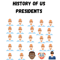 History Of US presidents Classic (2).png