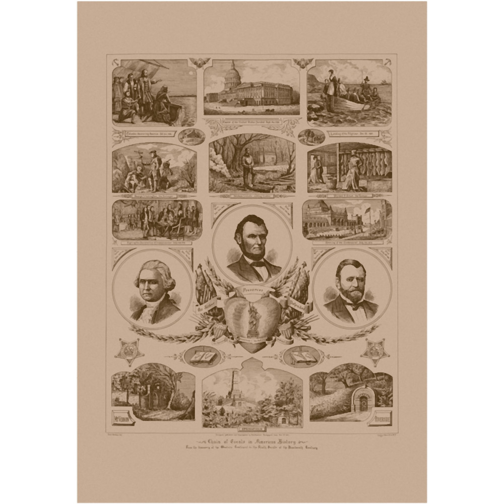 Chain of events in American History.png