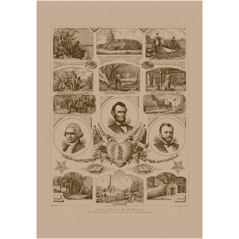 Chain of events in American History.png