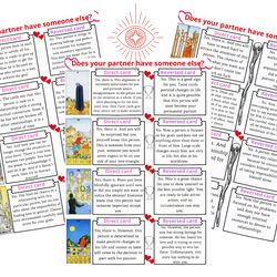 Tarot cheat sheet. Does your partner have someone else. Meanings on upright and inverted cards. Instant download