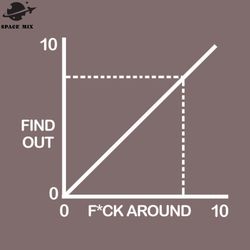 funny fuck around and find out diagram chart png design