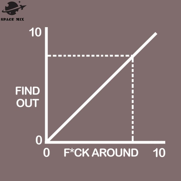 Funny Fuck Around And Find Out Diagram Chart PNG Design - Inspire Uplift