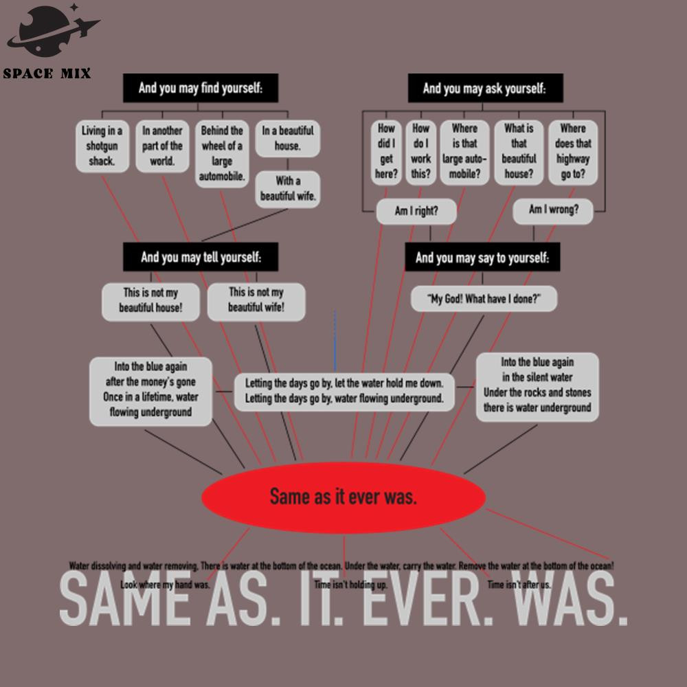 SM2212239219-Same as it ever was PNG Design.jpg