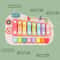 Educational Baby Piano Xylophone, Key Keyboard Piano Sensory Toys for Toddlers