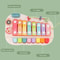 Educational Baby Piano Xylophone, Key Keyboard Piano Sensory Toys for Toddlers