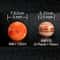 Planets Space Ball for Stress Relief, Solar System Stress Ball, Educational Toy for Kids and Adults