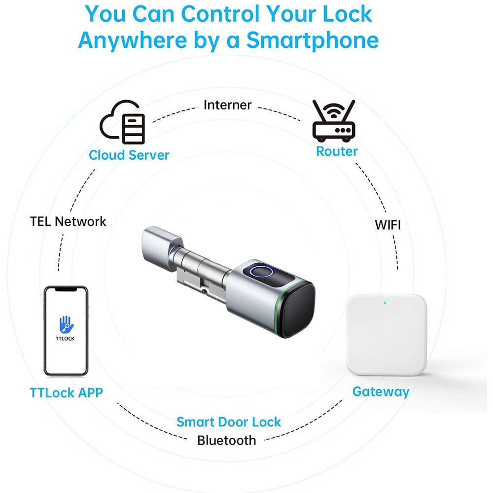 TT LOCK G2 Wireless WiFi Gateway Hub with RJ45 & Key Fob Remote Control