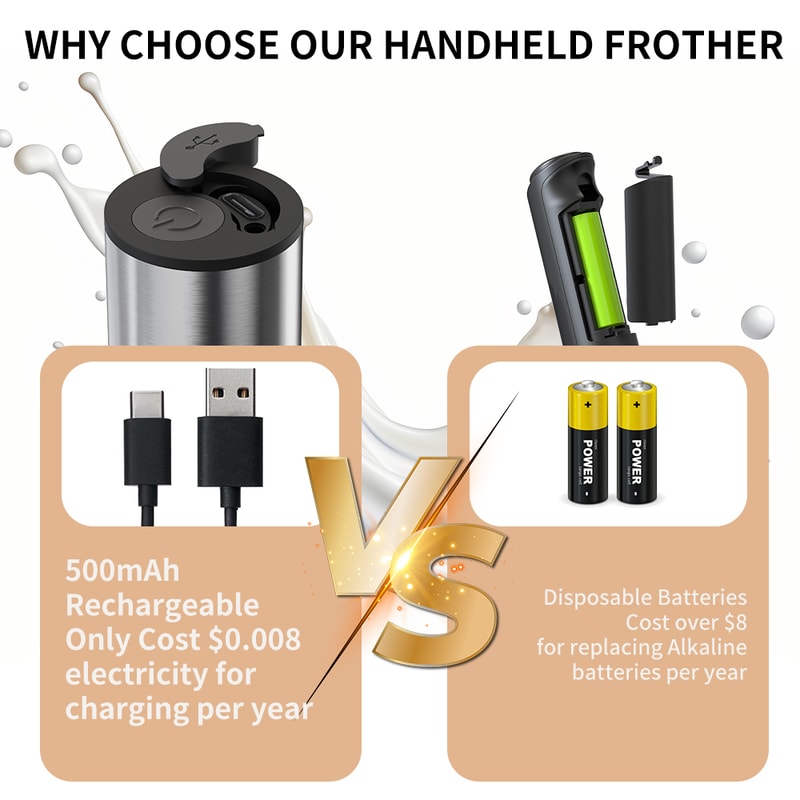 Powerful Handheld Milk Frother Foam Maker For Coffee Lattes 2