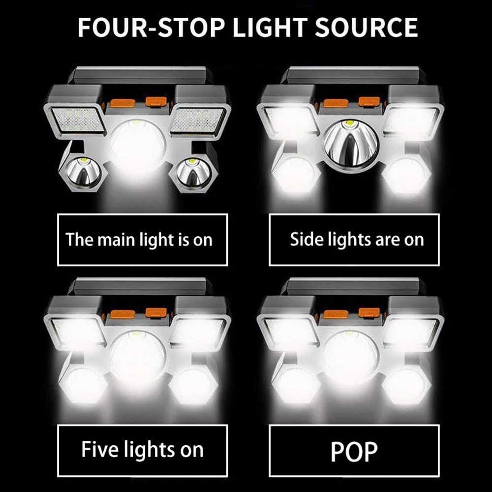 Rechargeable LED Headlamp for Fishing, Camping, and Hiking Powerful, Waterproof Headlight Torch