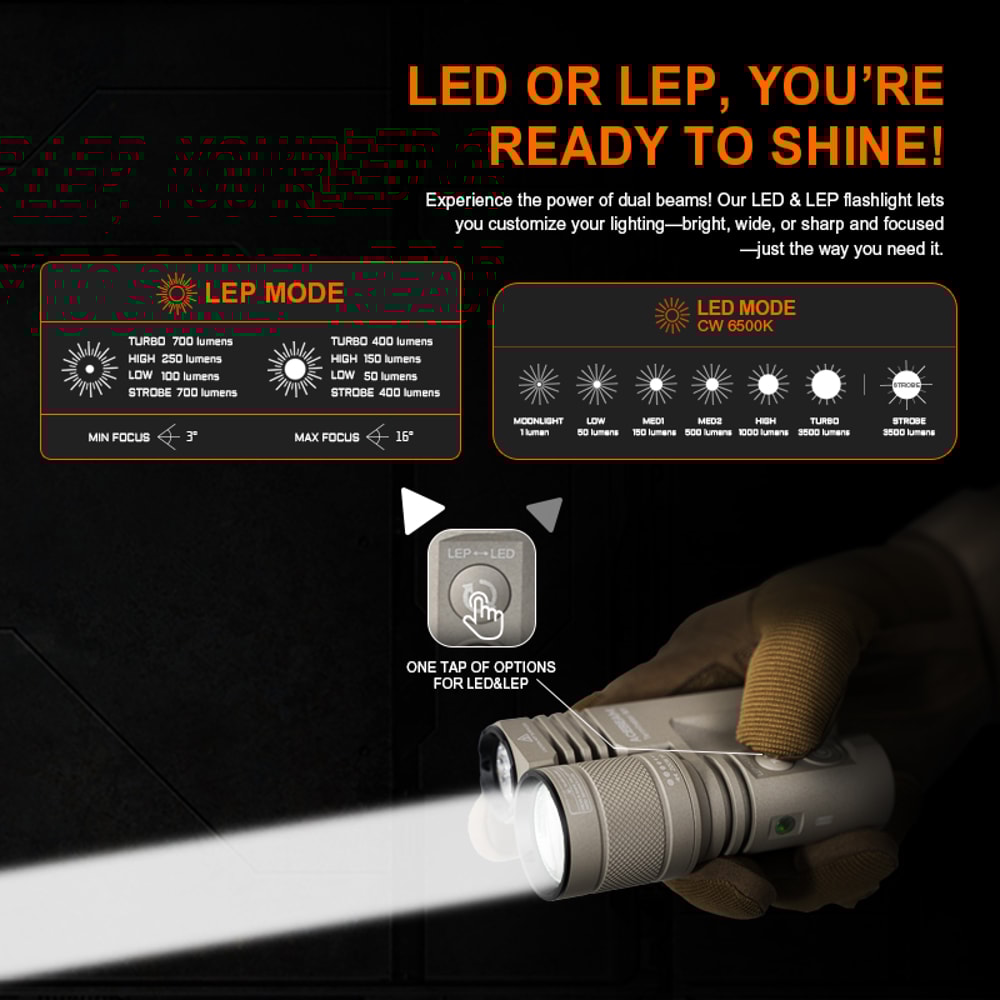 Terminator M1 LED Flashlight Lumens Ultra Long Throw Zoomable LEP Spotlight Yards Range 4