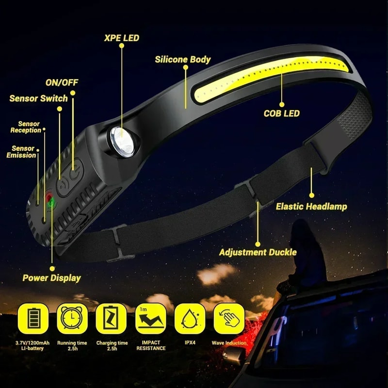 USB Rechargeable Induction LED Headlamp Modes Built In Battery For Outdoor Adventures Camping Fis 3
