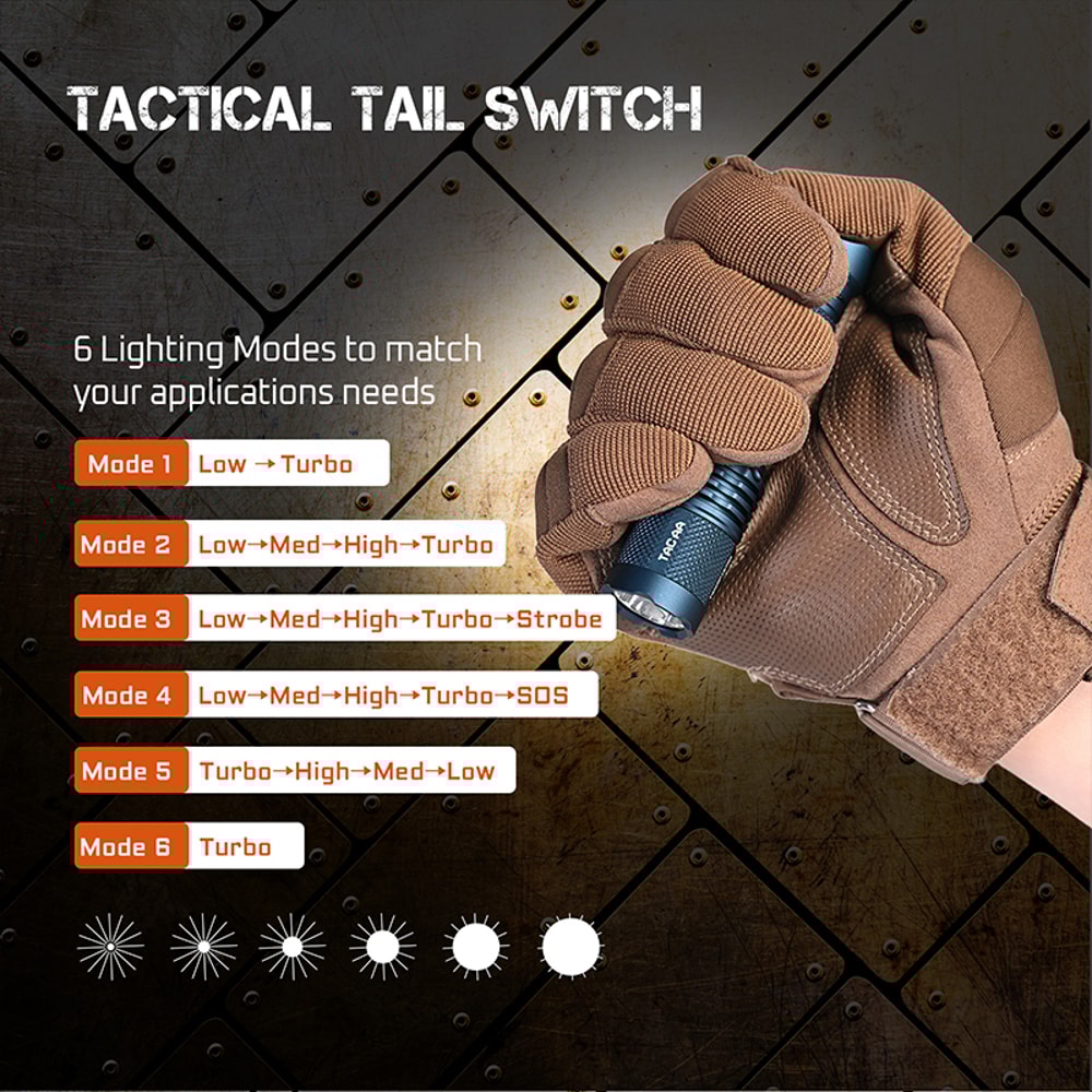 Tactical Flashlight Rechargeable LED Torch With Self Defense Strobe Mode 3