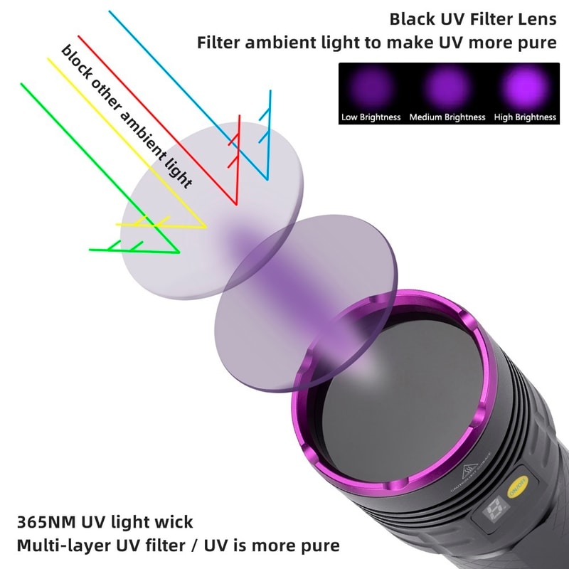 High Power UV Flashlight Powerful Rechargeable Blacklight for Urine Stains, Tinea, Scorpions & More