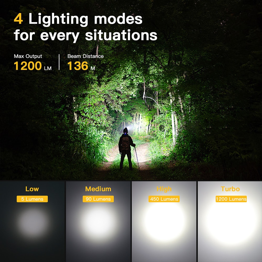 Rechargeable LED Headlamp Magnetic Tail Durable TN Optics For Outdoor Adventures 1