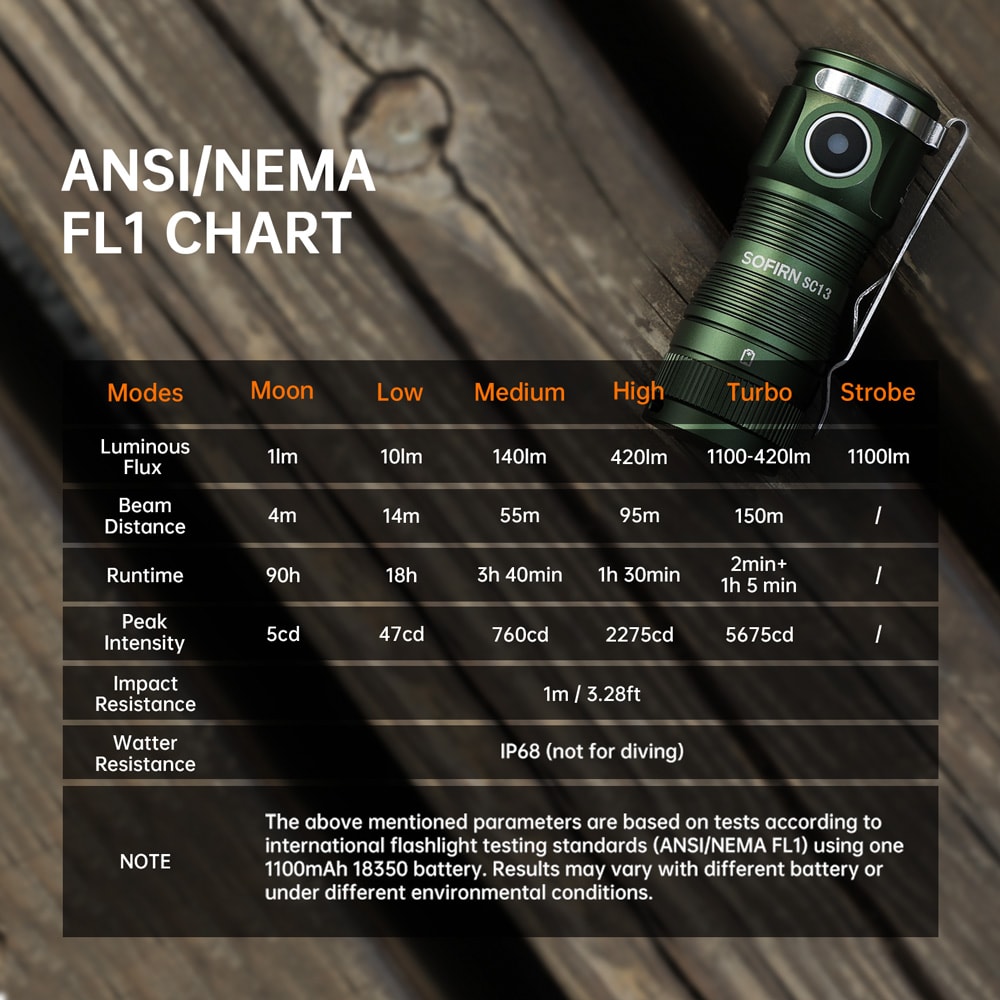 Sofirn Mini Tactical Flashlight Keychain Emergency LED Torch 3