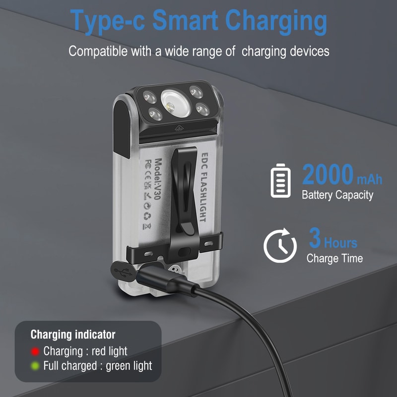 BORUiT UV LED Flashlight Power Bank Rechargeable Magnetic And Versatile Camping Lantern 4