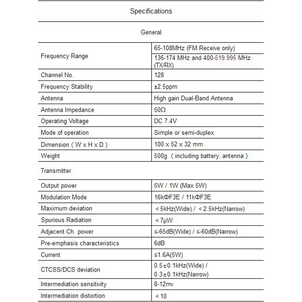 Portable Dual Band Handheld Radio Scanner & Two Way Transceiver for Emergency Communication
