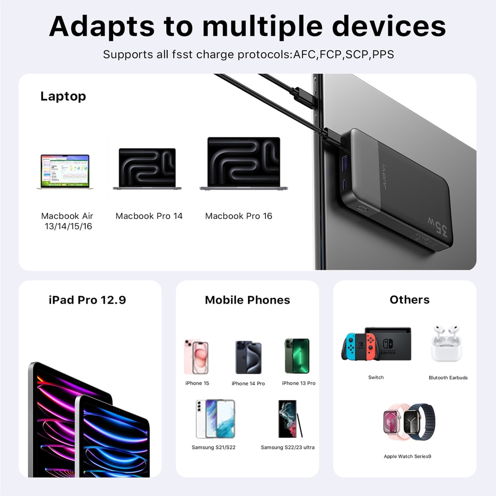 JUOVI Fast Charging Power Bank For IPhone 5