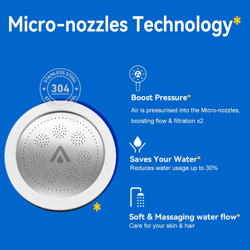 High Pressure Filtered Shower Head for Hard Water Spa Experience