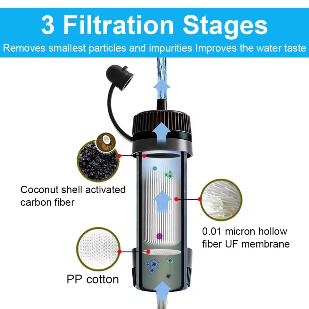 Portable Water Filter Straw For Hiking Emergency Survival Gear 5