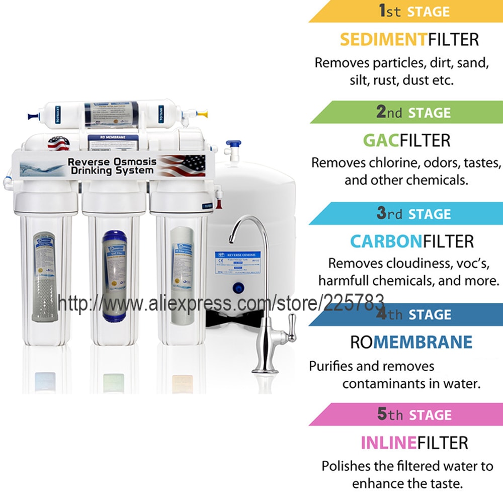 nline Coconut Carbon Water Filter for Reverse Osmosis System with Micron Filtration