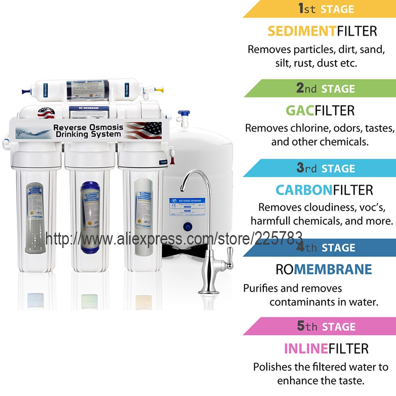 nline Coconut Carbon Water Filter for Reverse Osmosis System with Micron Filtration