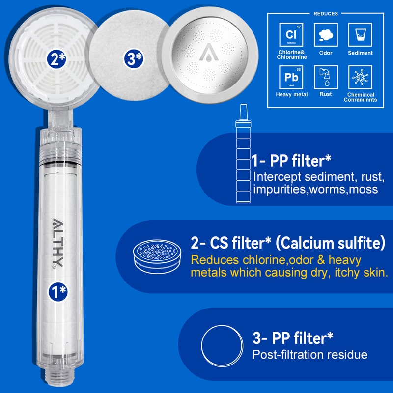 High Pressure Filtered Shower Head with Chlorine Removing Spa Water Filter