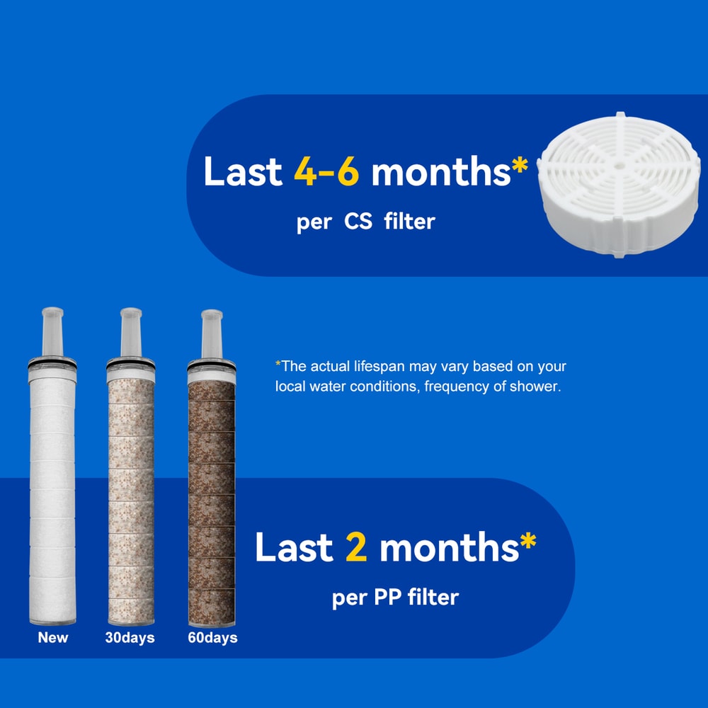 High Pressure Filtered Shower Head with Chlorine Removing Spa Water Filter