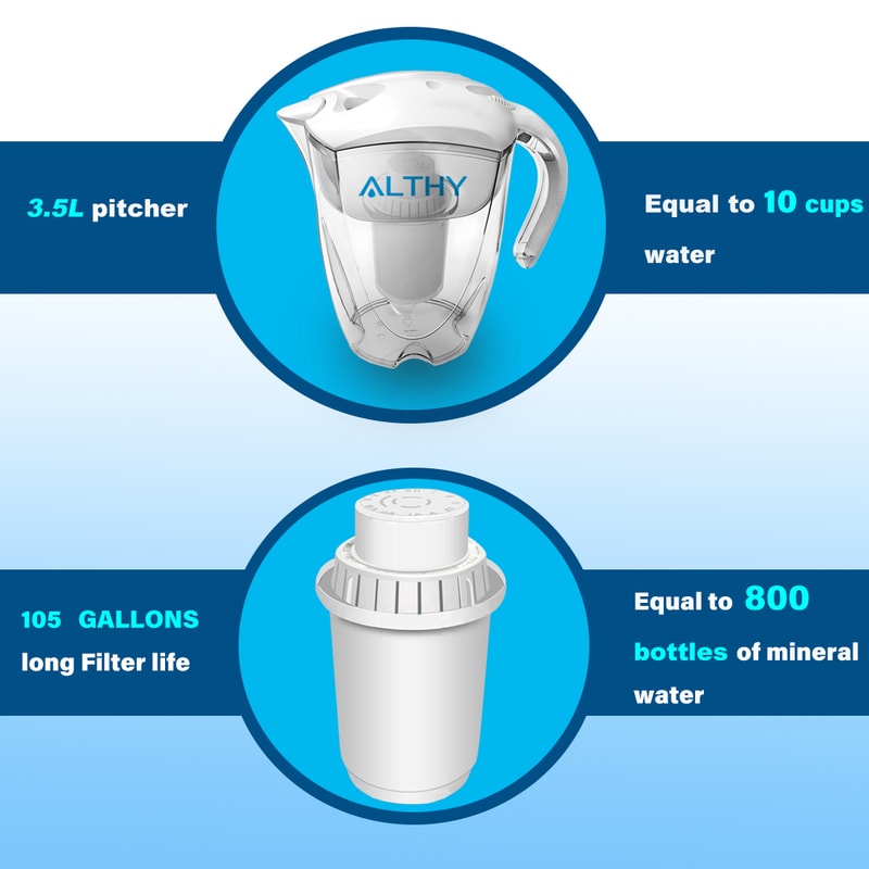 Alkaline Water Filter Pitcher with Long Life Cartridge for Clean pH Balanced Drinking Water