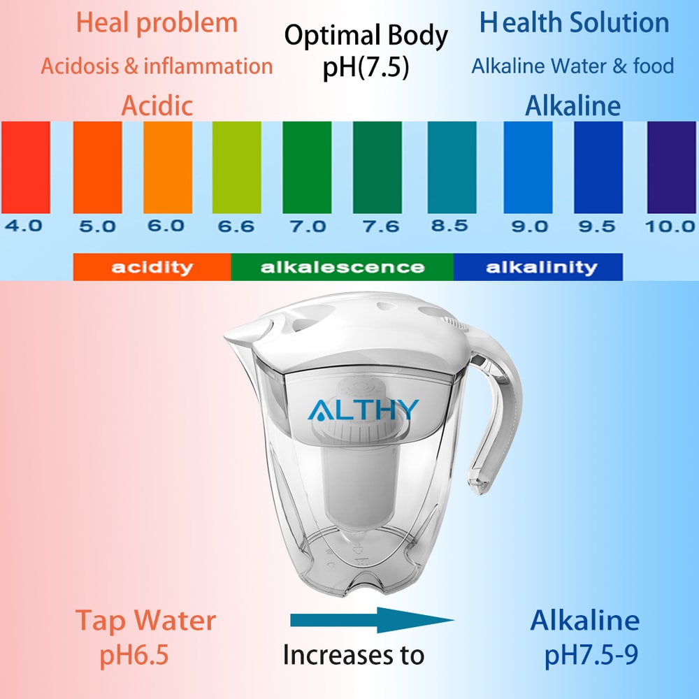 Alkaline Water Filter Pitcher with Long Life Cartridge for Clean pH Balanced Drinking Water