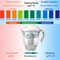 Alkaline Water Filter Pitcher with Long Life Cartridge for Clean pH Balanced Drinking Water