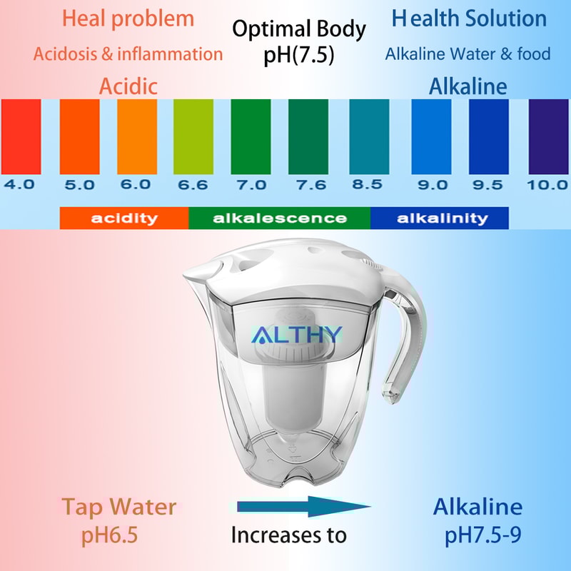 Alkaline Water Filter Pitcher with Long Life Cartridge for Clean pH Balanced Drinking Water