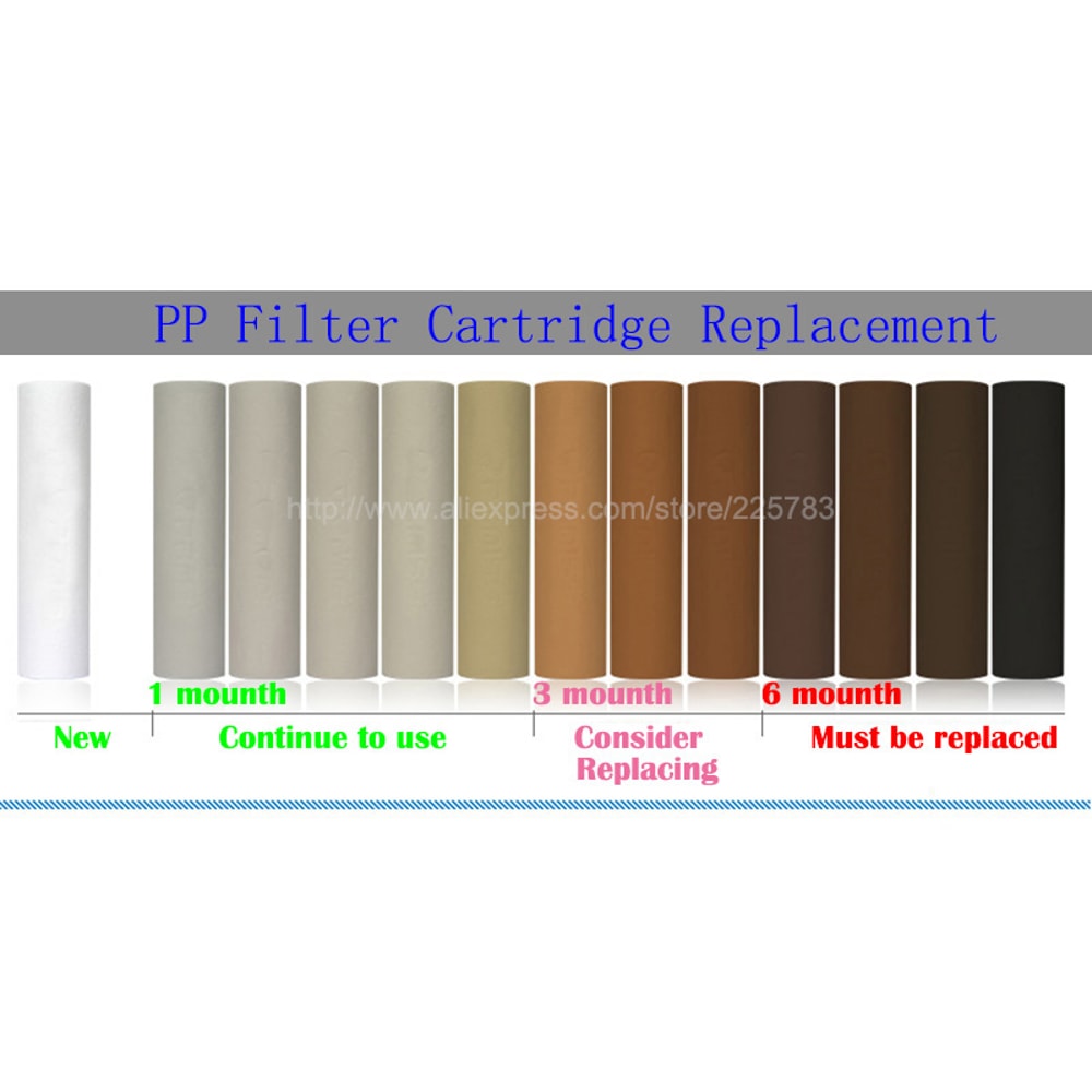 Micron Water Filter Cartridge Set for Reverse Osmosis Systems