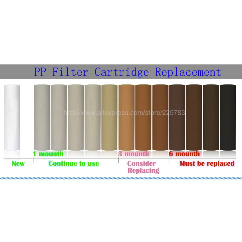 Micron Water Filter Cartridge Set for Reverse Osmosis Systems