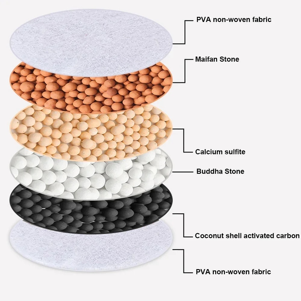 Universal Faucet Water Filter Splash-Proof Aerator with Layer Purification for Kitchen and Bathroom