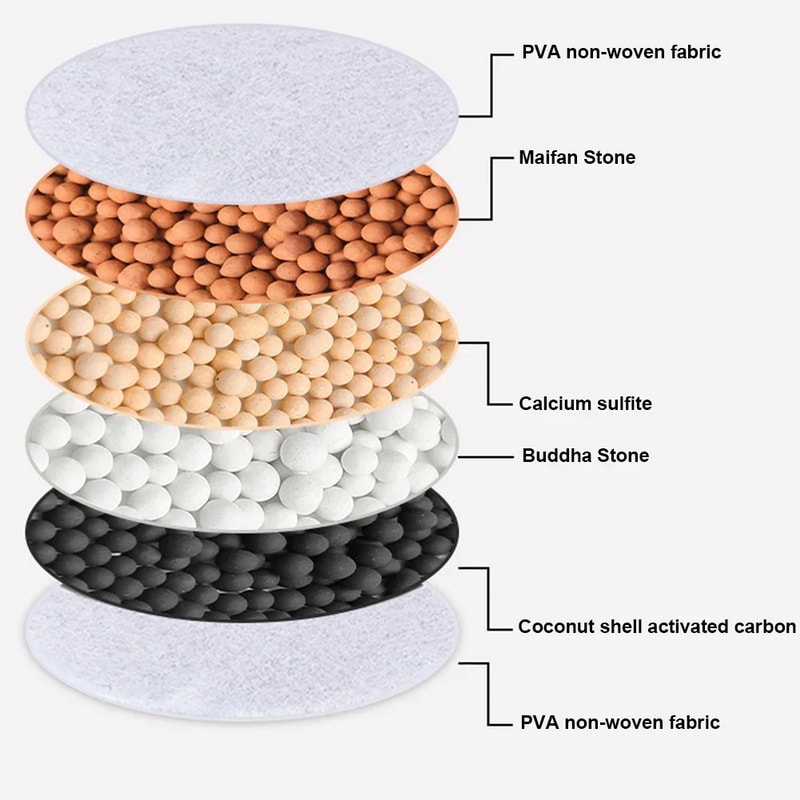 Universal Faucet Water Filter Splash-Proof Aerator with Layer Purification for Kitchen and Bathroom