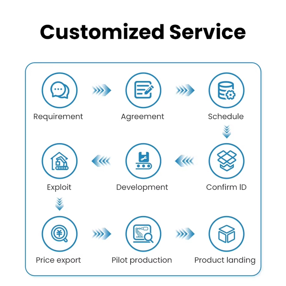 Water Filter Carbon Block CTO Reverse Osmosis Replacement Cartridge