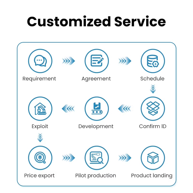 Water Filter Carbon Block CTO Reverse Osmosis Replacement Cartridge