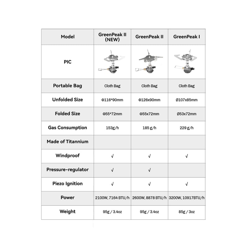 Fire Maple Greenpeak II Portable Camping Stove with Pressure Regulator