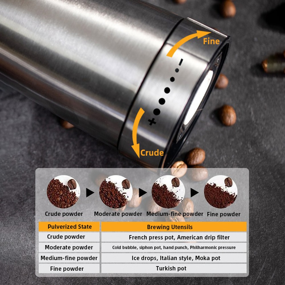 Portable Electric Coffee Grinder USB Rechargeable Adjustable Stainless Steel Coffee Bean Grinder