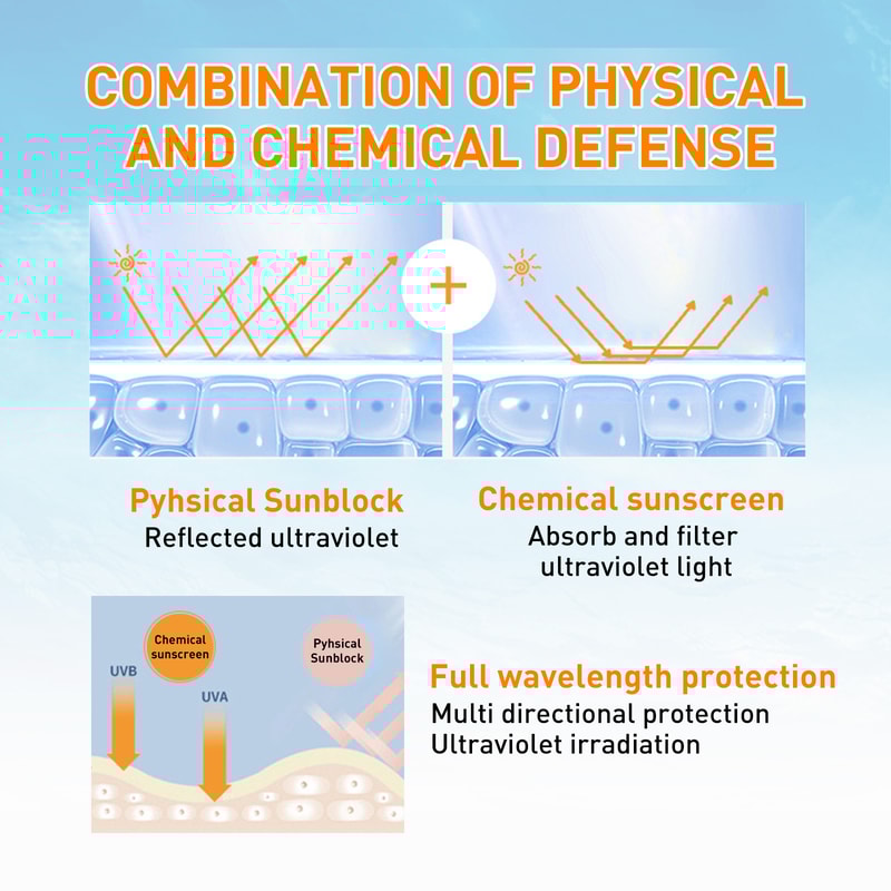 HydraShield Natural Sunscreen Moisturizing Sunblock Cream For Skin Repair Daily Protection 2