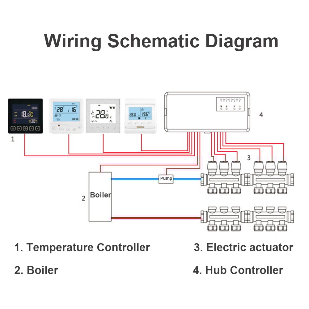 Channel Smart Valve Control Hub for underfloor heating controller & HVAC Systems