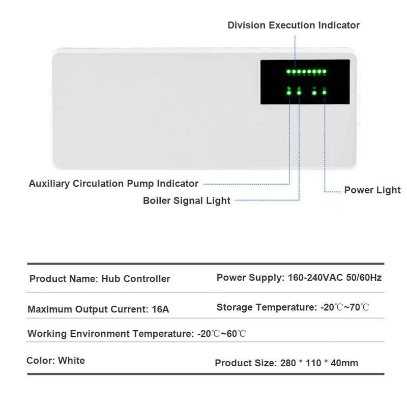 Channel Smart Valve Control Hub for underfloor heating controller & HVAC Systems