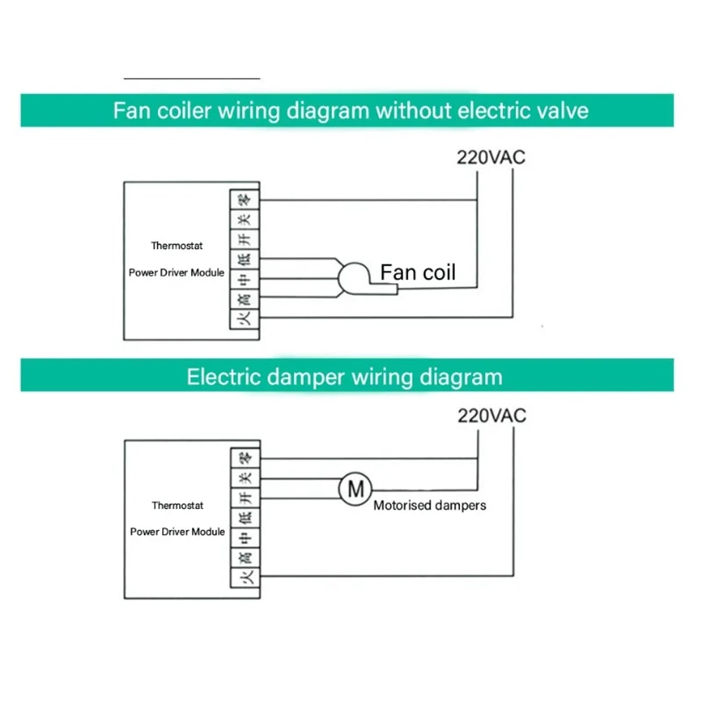 High Precision Smart Thermostat Panel for AC Cooling Heating Ventilation