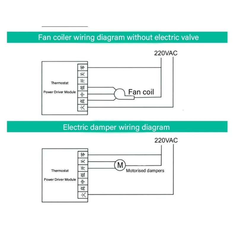 High Precision Smart Thermostat Panel for AC Cooling Heating Ventilation