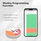 Smart WiFi Thermostat For Radiator Heating With Energy Monitoring Voice Control 3