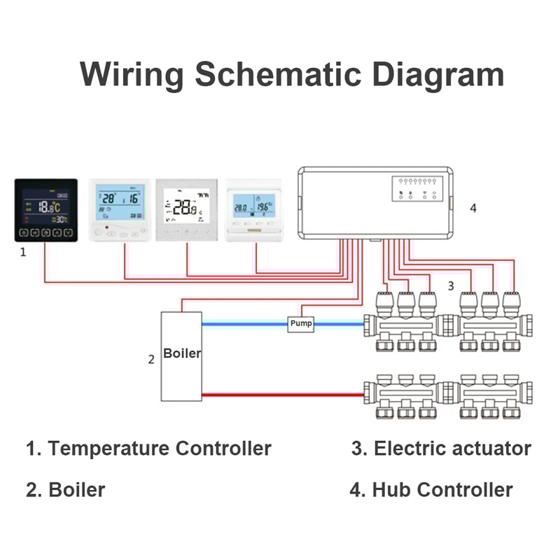 Channel Underfloor Heating Controller Hub Electric Valve Control Box for Smart HVAC Systems