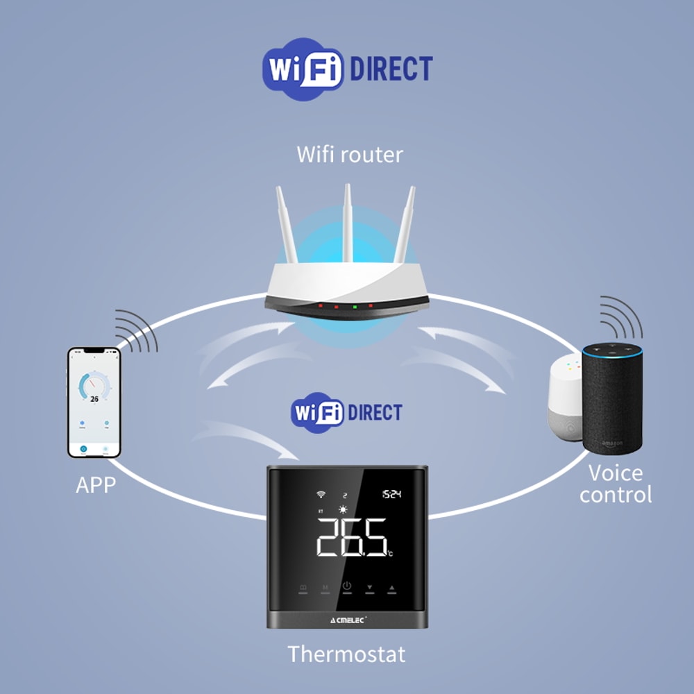Smart WiFi Floor Heating Thermostat with Sensor Tuya Programmable Temperature Controller