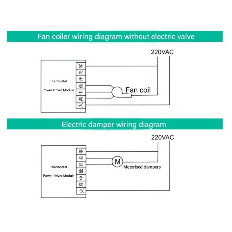 Smart Digital Thermostat Panel for HVAC Cooling Heating Air Conditioning Controller
